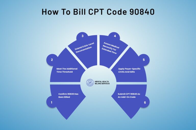 Test Code 90801 Billing for Crisis Psychotherapy CPT Codes 90839 and 90840 - Mental ...