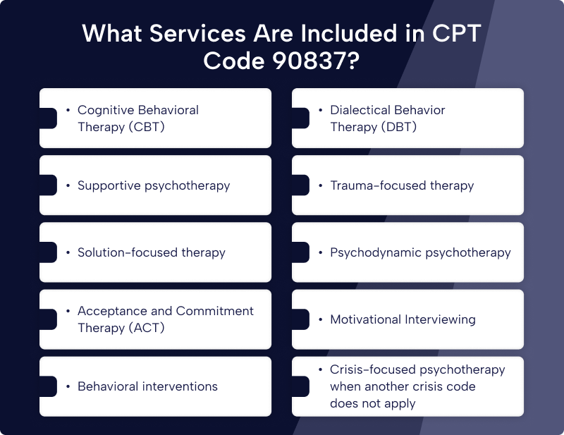 Psychotherapy interventions commonly documented during CPT 90837 sessions, including CBT, DBT, supportive therapy, trauma-focused therapy, ACT, and behavioral interventions